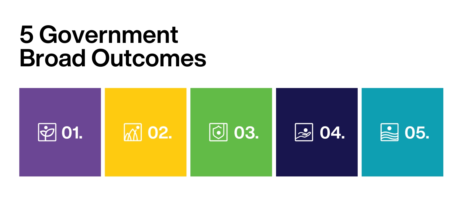 Cayman Islands Government 5 Broad Outcomes for 2024-2026